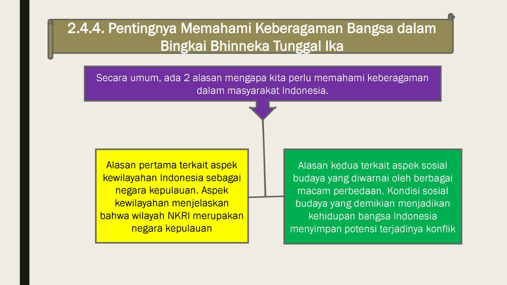 Makalah Keberagaman Masyarakat Indonesia Dalam Bingkai Bhinneka